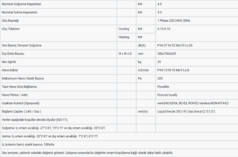 FDU45KXE6F teknik veri tablosu